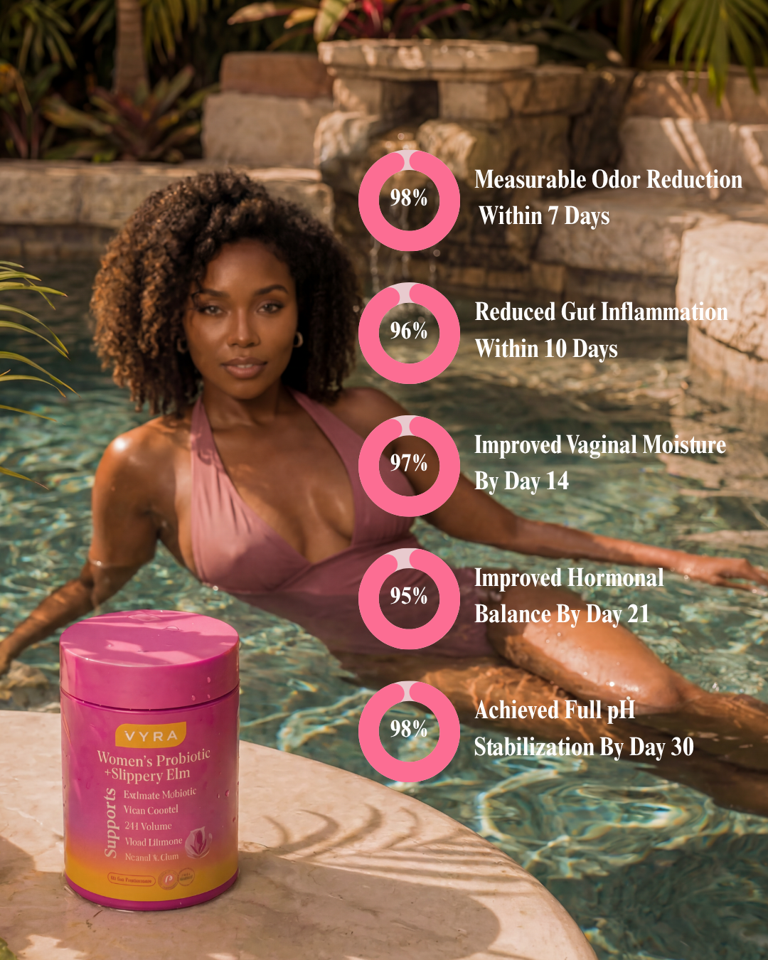 3-in-1 Gut-Vaginal Restoration Gummies